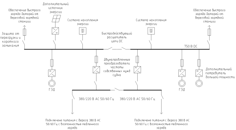 Электроэнергетическая система «ТРАНИТ» - схема