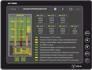 Bidirectional frequency converter «PAPIR» - UI