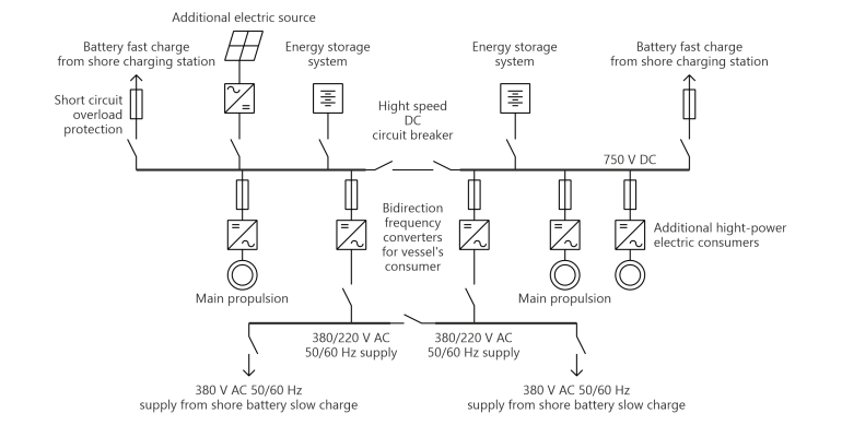 United electric power system «TRANIT» - scheme